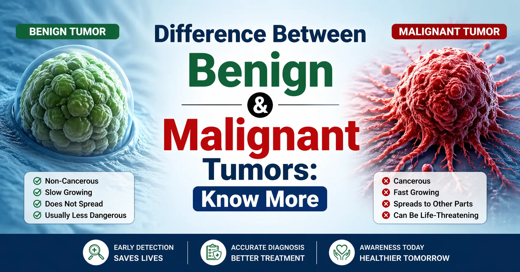 difference between benign and malignant tumors