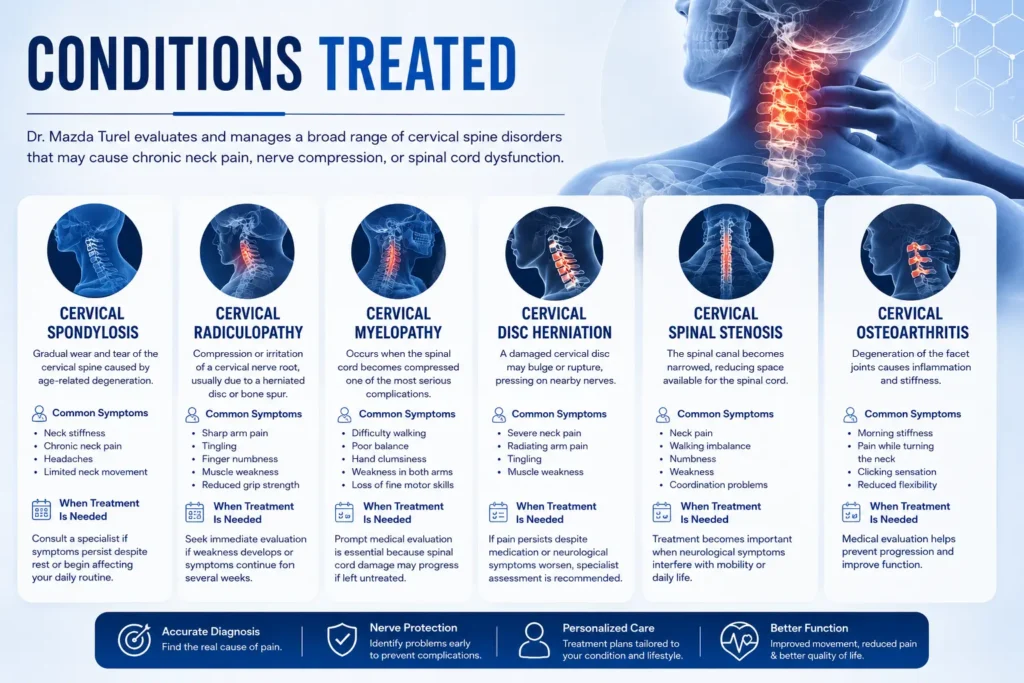 Conditions Treated
