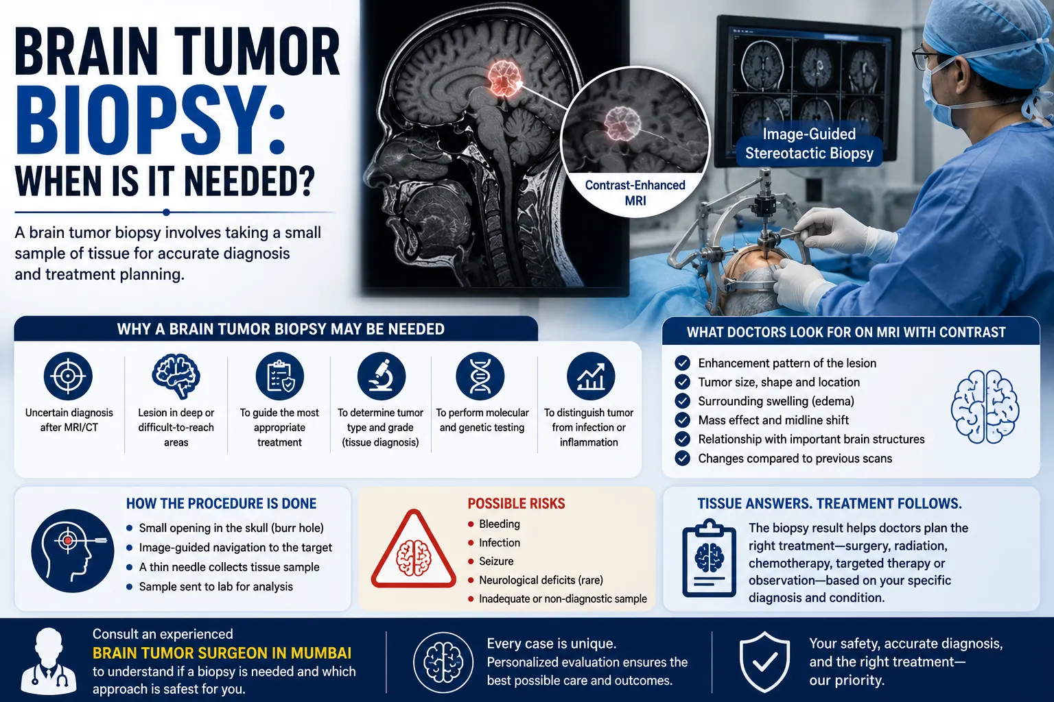 Brain Tumor Biopsy: When Is It Needed?