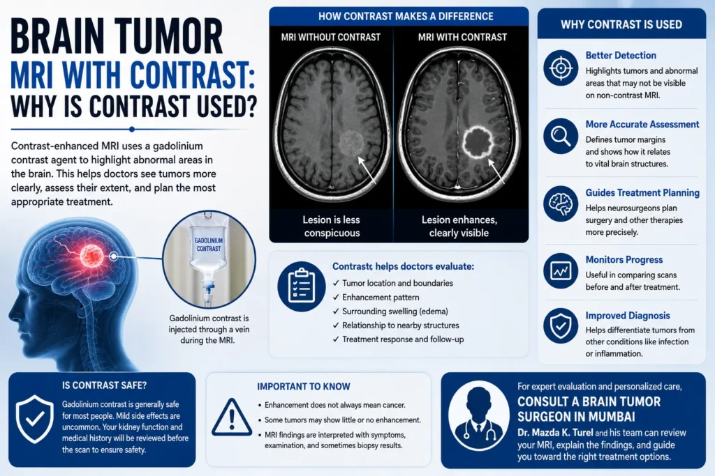 Brain Tumor MRI With Contrast: Why Is Contrast Used?