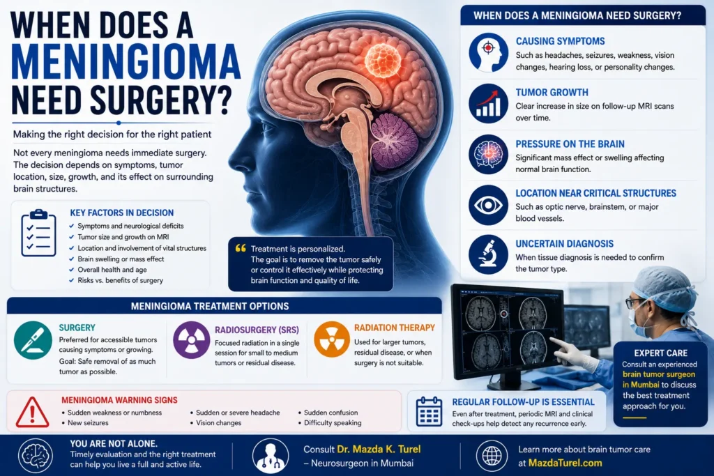 When Does a Meningioma Need Surgery?
