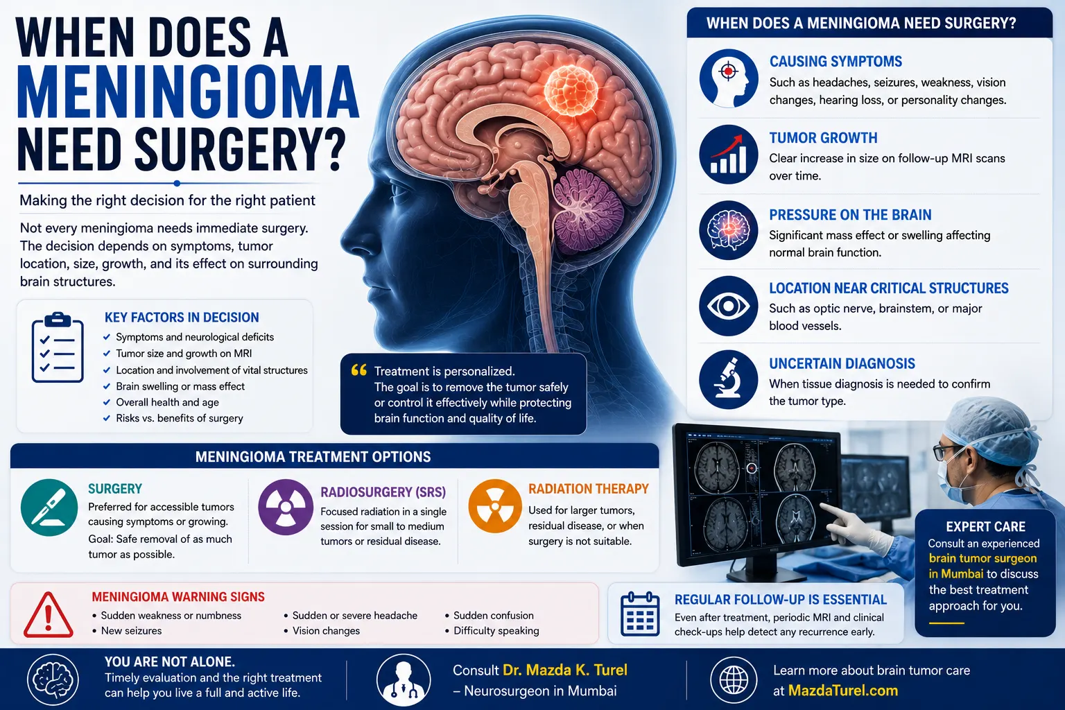 When Does a Meningioma Need Surgery?