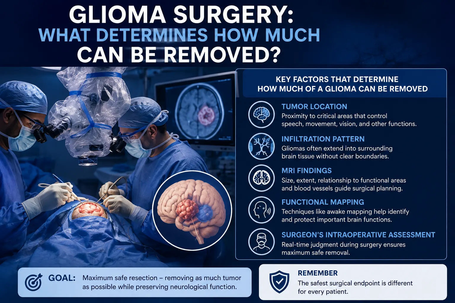 Glioma Surgery: What Determines How Much Can Be Removed?