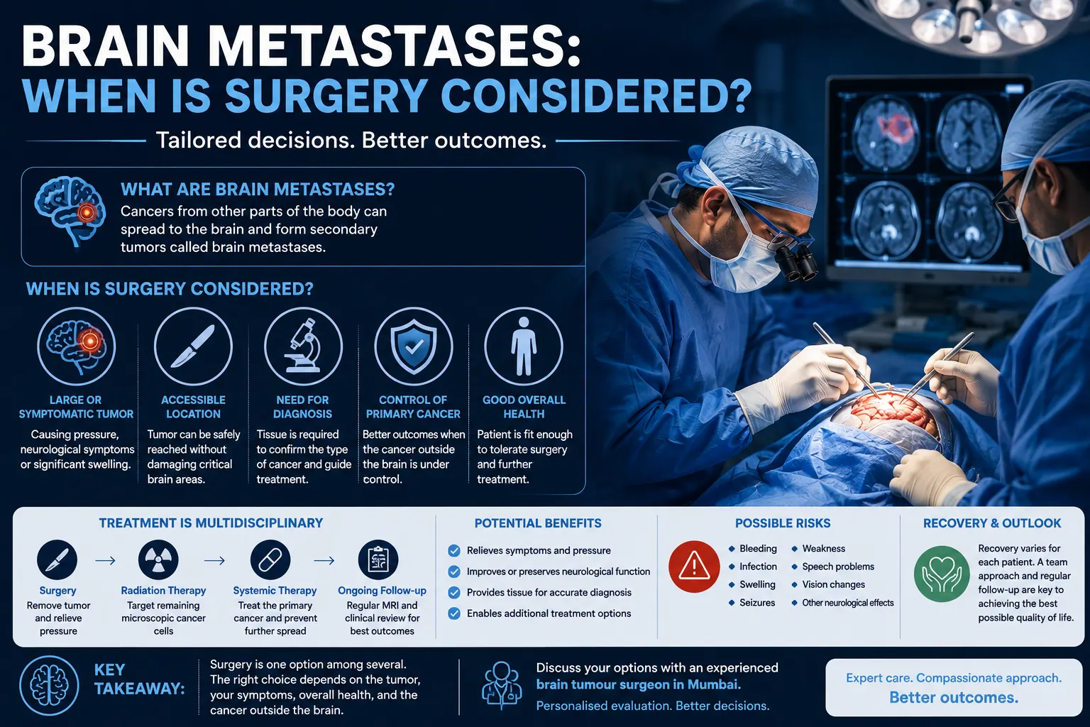 Brain Metastases: When Is Surgery Considered?