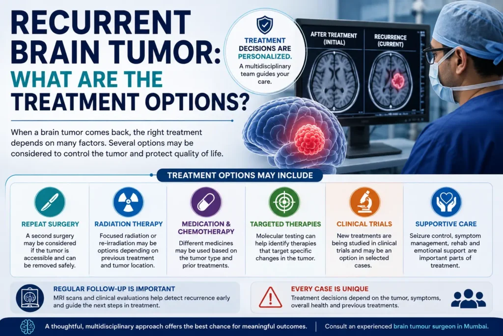 Recurrent Brain Tumor Treatment: What Are the Options?