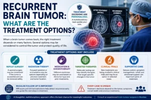 Recurrent Brain Tumor Treatment: What Are the Options?