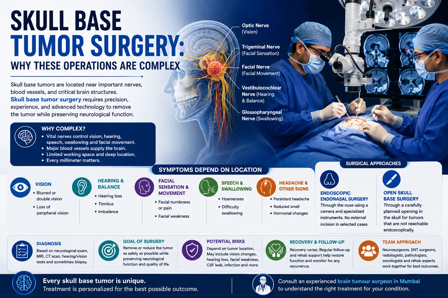 Skull Base Tumor Surgery: Why These Operations Are Complex