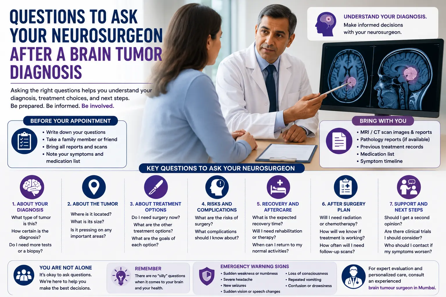 Questions to Ask Your Neurosurgeon After a Brain Tumor Diagnosis